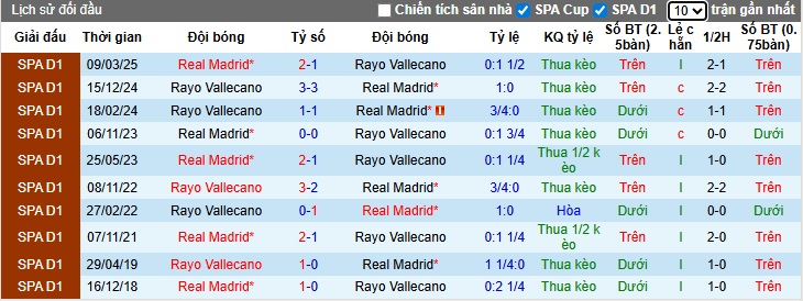 Nhận định, soi kèo Vallecano vs Real Madrid, 22h15 ngày 9/11: Không dễ cho Los Blancos - Ảnh 2