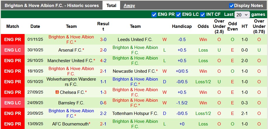 Nhận định, soi kèo Crystal Palace vs Brighton, 21h00 ngày 9/11: Đi dễ khó về - Ảnh 2