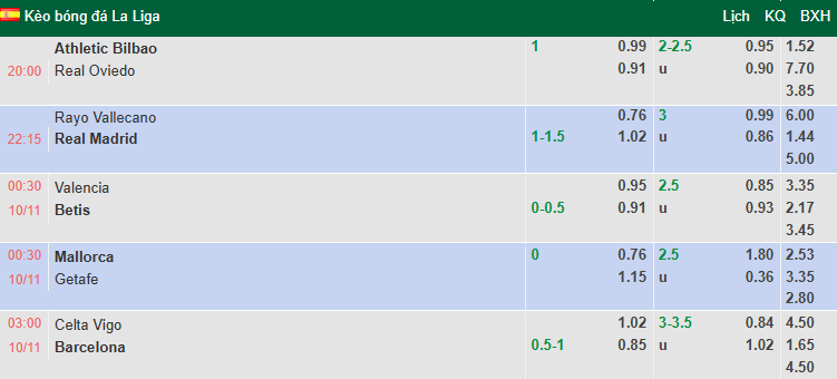 Nhận định, soi kèo Celta Vigo vs Barcelona, 3h00 ngày 10/11: Đối thủ khó chịu - Ảnh 1