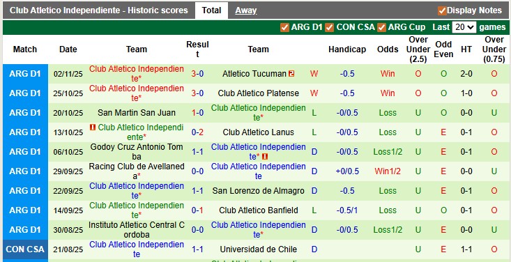 Nhận định, soi kèo Deportivo Riestra vs Independiente, 5h00 ngày 11/11: Đá cho xong - Ảnh 2