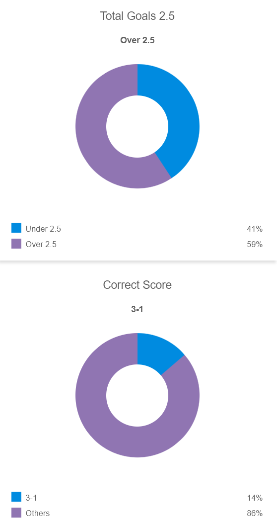 Siêu máy tính dự đoán Atalanta vs Sassuolo, 18h30 ngày 9/11 - Ảnh 2