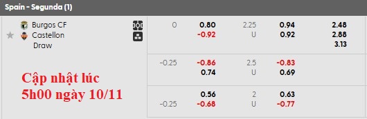 Nhận định, soi kèo Burgos vs Castellon, 2h30 ngày 11/11: Chủ nhà đang sung - Ảnh 5