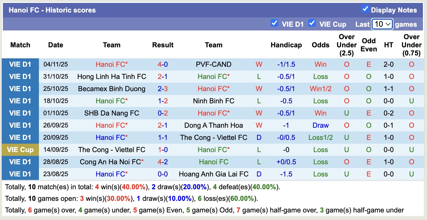 Nhận định, soi kèo Nam Định vs Hà Nội, 18h00 ngày 10/11: Chưa thể gượng dậy - Ảnh 2
