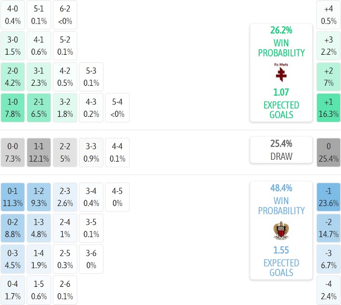 Nhận định, soi kèo Strasbourg vs Lille, 23h15 ngày 9/11: Trận cầu 6 điểm - Ảnh 8