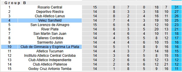 Nhận định, soi kèo Gimnasia vs Velez Sarsfield, 3h00 ngày 11/11: Động lực của chủ nhà - Ảnh 4