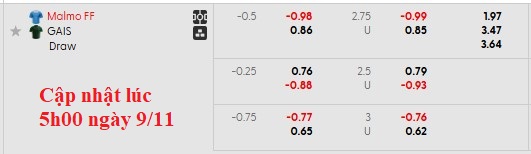 Nhận định, soi kèo Malmo vs GAIS, 21h00 ngày 9/11: Hòa là đẹp - Ảnh 5