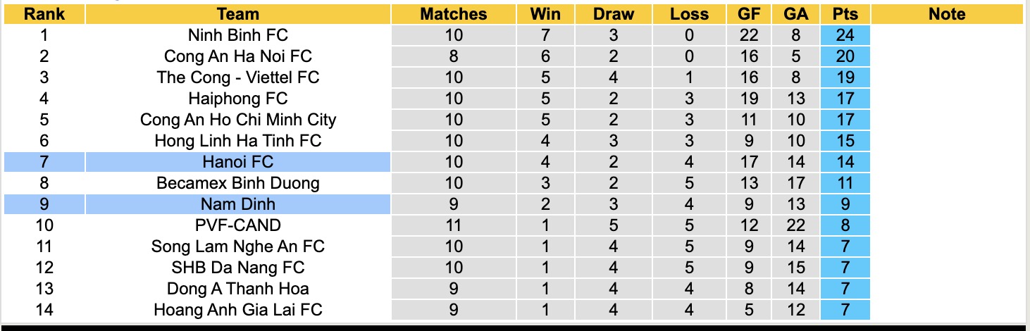 Nhận định, soi kèo Nam Định vs Hà Nội, 18h00 ngày 10/11: Chưa thể gượng dậy - Ảnh 4