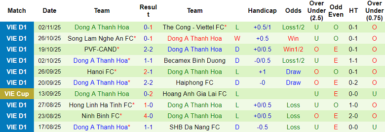 Nhận định, soi kèo HAGL vs Thanh Hóa, 17h00 ngày 9/11: Chia điểm? - Ảnh 2