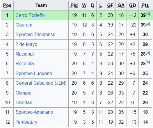 Nhận định, soi kèo Sportivo Ameliano vs 2 de Mayo, 3h00 ngày 11/11: Không nhiều động lực - Ảnh 4