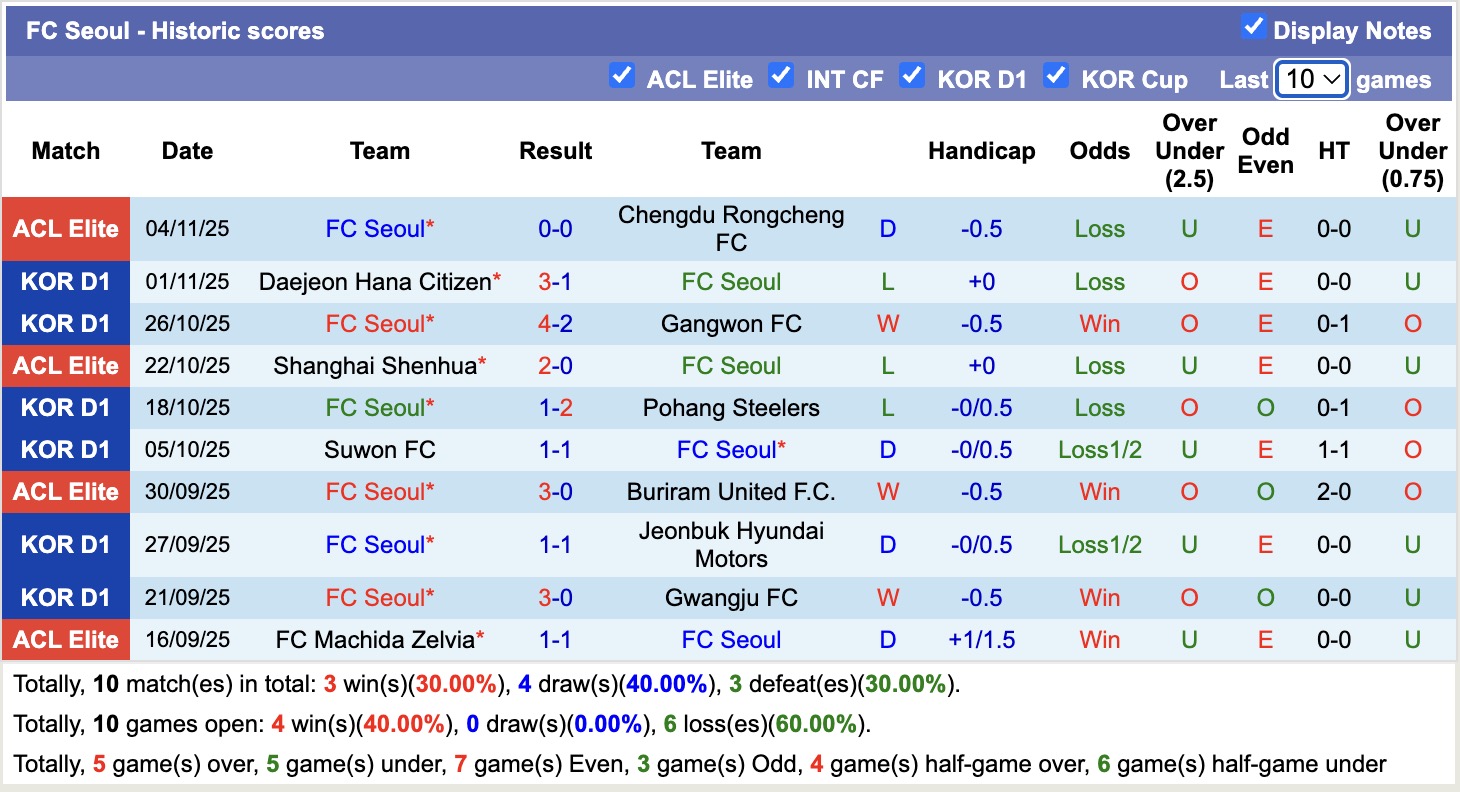 Nhận định, soi kèo Pohang Steelers vs Seoul, 12h00 ngày 9/11: Đặt niềm tin vào Pohang Steelers - Ảnh 3