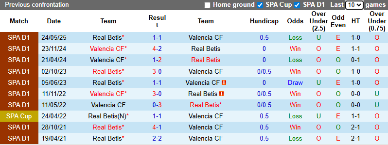 Nhận định, soi kèo Valencia vs Real Betis, 0h30 ngày 10/11: Bầy dơi có điểm - Ảnh 4