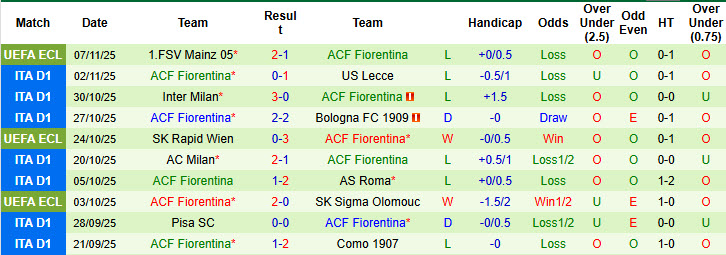 Nhận định, soi kèo Genoa vs Fiorentina, 21h00 ngày 9/11: Phá dớp đối đầu - Ảnh 4