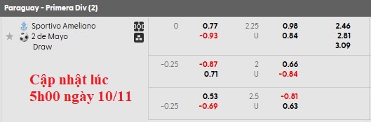 Nhận định, soi kèo Sportivo Ameliano vs 2 de Mayo, 3h00 ngày 11/11: Không nhiều động lực - Ảnh 6