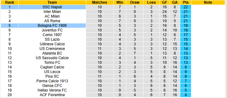Nhận định, soi kèo Bologna vs Napoli, 21h00 ngày 9/11: Ngôi đầu lung lay - Ảnh 7