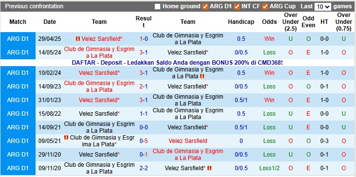 Nhận định, soi kèo Gimnasia vs Velez Sarsfield, 3h00 ngày 11/11: Động lực của chủ nhà - Ảnh 3