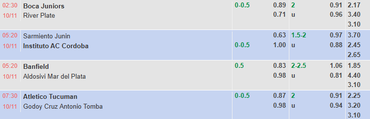 Nhận định, soi kèo Boca Juniors vs River Plate, 2h30 ngày 10/11: Superclasico rực lửa - Ảnh 1