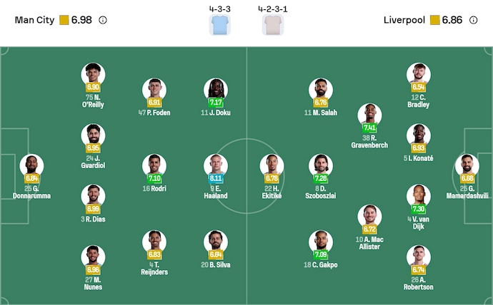 Nhận định, soi kèo Man City vs Liverpool, 23h30 ngày 9/11: Trở lại cuộc đua - Ảnh 7