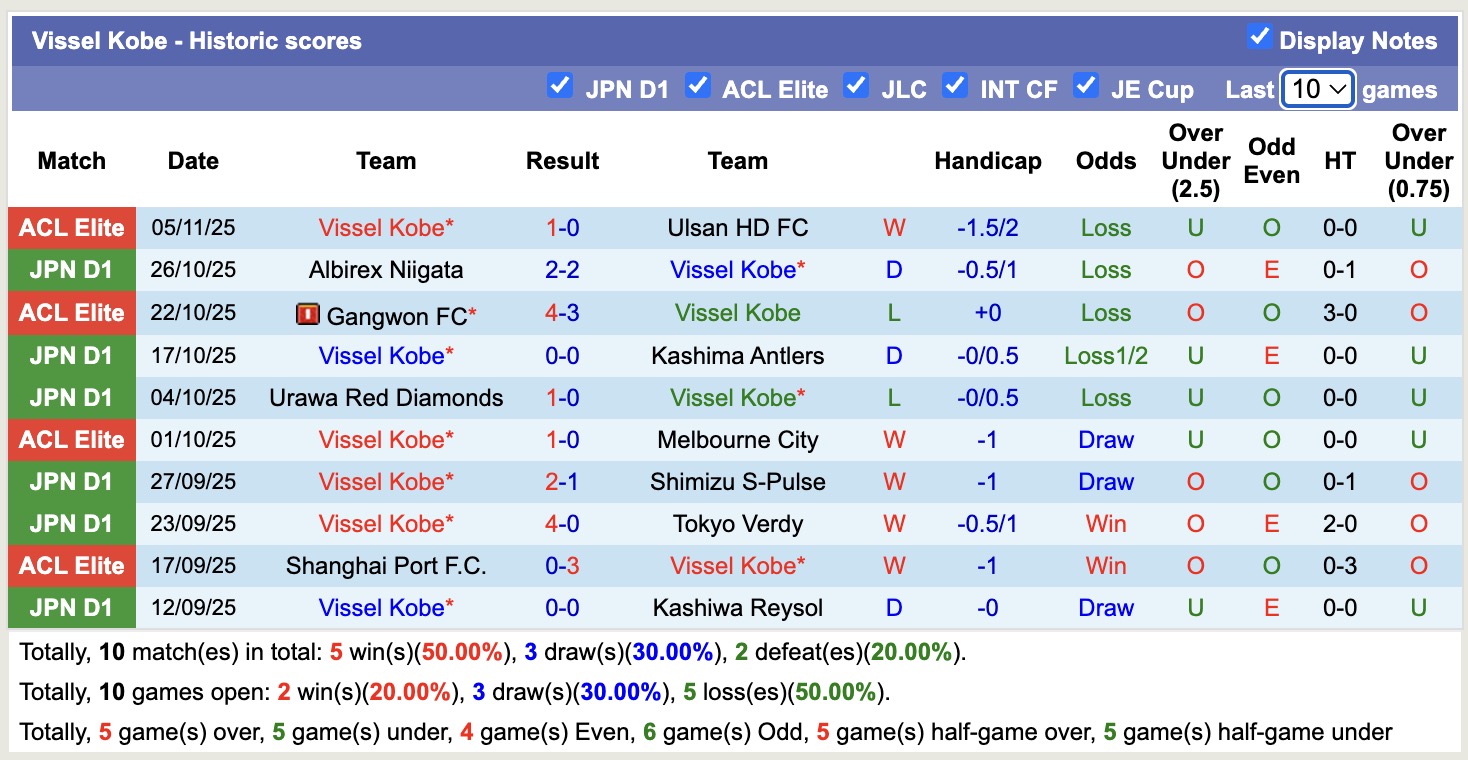 Nhận định, soi kèo Gamba Osaka vs Vissel Kobe, 13h00 ngày 9/11: Buồn cho Vissel Kobe - Ảnh 3