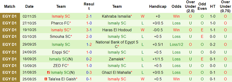 Nhận định, soi kèo Haras El Hodoud vs Ismaily, 22h00 ngày 1/12: Điểm tựa sân nhà - Ảnh 2