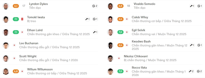 Nhận định, soi kèo Birmingham City vs Watford, 3h00 ngày 2/12: Tiếp mạch toàn thắng - Ảnh 6