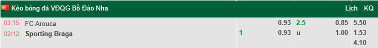 Nhận định, soi kèo Arouca vs Braga, 3h15 ngày 2/12: Chủ nhà chìm sâu