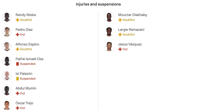 Nhận định, soi kèo Rayo Vallecano vs Valencia, 3h00 ngày 2/12: Dễ hòa - Ảnh 6