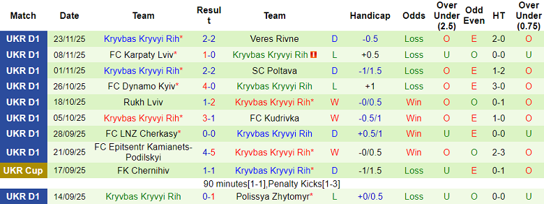 Nhận định, soi kèo Shakhtar Donetsk vs Kryvbas, 23h00 ngày 1/12: Thắng tiếp - Ảnh 2