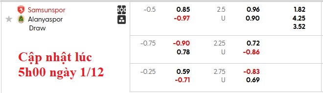 Nhận định, soi kèo Samsunspor vs Alanyaspor, 0h00 ngày 2/12: Tiếp cận tốp trên - Ảnh 5