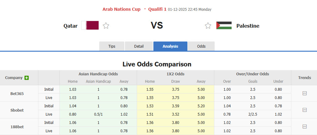 Nhận định, soi kèo Qatar vs Palestine, 23h30 ngày 1/12: Ra quân suôn sẻ - Ảnh 1