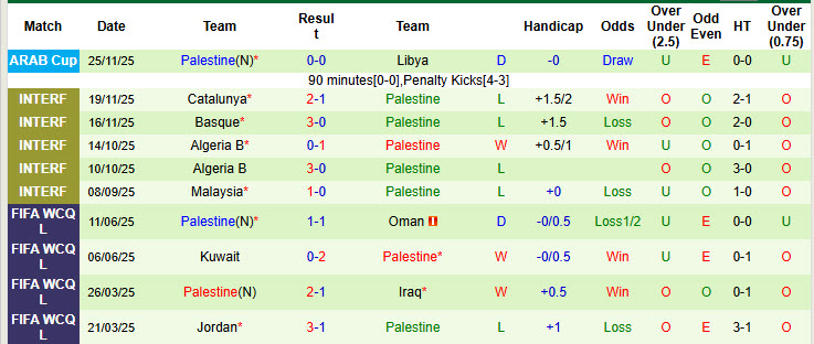 Nhận định, soi kèo Qatar vs Palestine, 23h30 ngày 1/12: Ra quân suôn sẻ - Ảnh 3