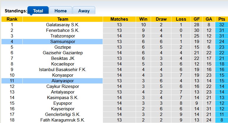 Nhận định, soi kèo Samsunspor vs Alanyaspor, 0h00 ngày 2/12: Tiếp cận tốp trên - Ảnh 4