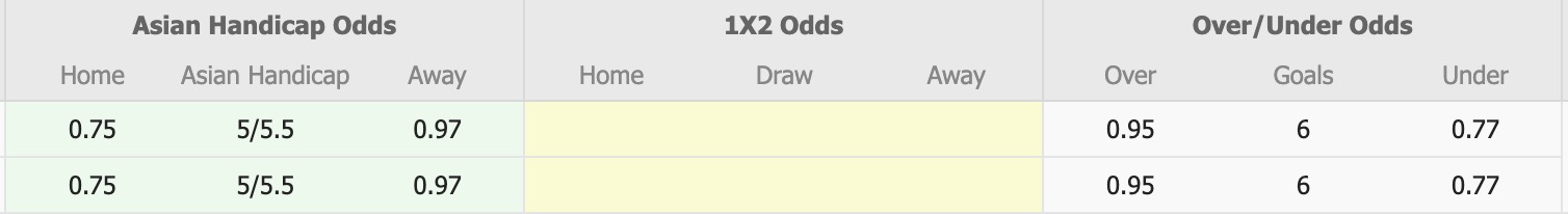 Nhận định, soi kèo Nữ Philippines vs Nữ Malaysia, 16h00 ngày 11/12: Không có bất ngờ - Ảnh 1