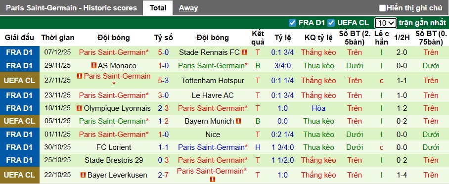 Nhận định, soi kèo Bilbao vs PSG, 03h00 ngày 11/12: Khó cản Nhà vua - Ảnh 3