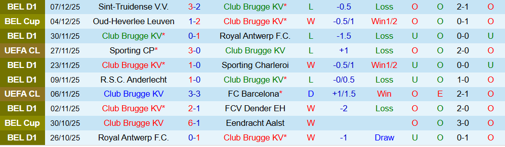 Soi kèo góc Club Brugge vs Arsenal, 03h00 ngày 11/12 - Ảnh 1
