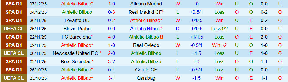 Soi kèo góc Athletic Bilbao vs PSG, 03h00 ngày 11/12 - Ảnh 1