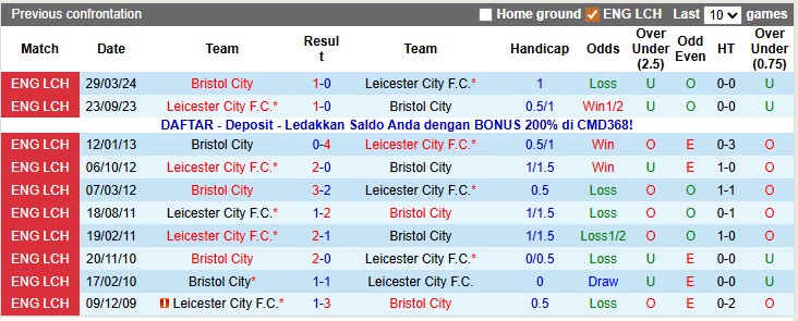 Nhận định, soi kèo Bristol City vs Leicester, 2h45 ngày 11/12: Khó cho cả hai - Ảnh 3
