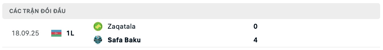 Nhận định, soi kèo Safa Baku vs Zaqatala FK, 17h30 ngày 11/12: Củng cố ngôi đầu - Ảnh 4