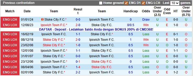 Nhận định, soi kèo Ipswich vs Stoke, 2h45 ngày 11/12: Bám sát top 3 - Ảnh 3