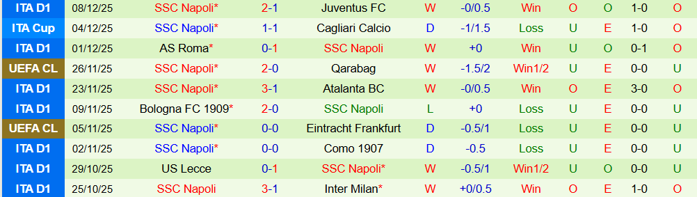 Soi kèo góc Benfica vs Napoli, 03h00 ngày 11/12 - Ảnh 2