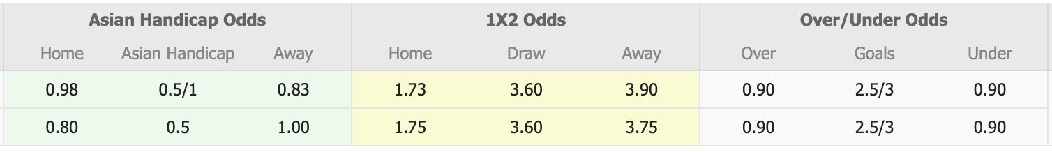 Nhận định, soi kèo Energetik Mingachevir vs Cebrayil, 17h00 ngày 10/12: Thua tiếp lượt về - Ảnh 1