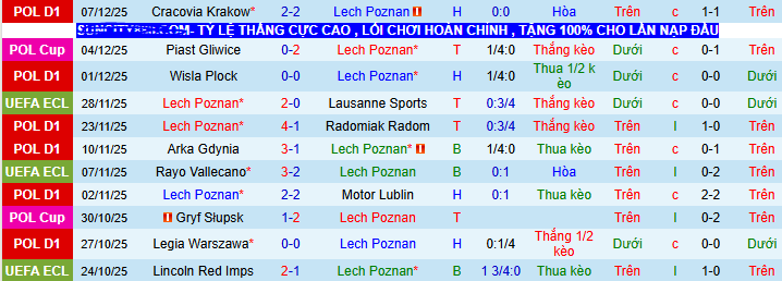 Nhận định, soi kèo Lech Poznan vs Mainz - Ảnh 1
