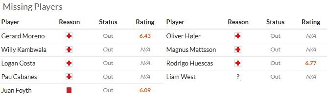 Nhận định, soi kèo Villarreal vs Copenhagen, 2h45 ngày 11/12: Không còn đường lùi - Ảnh 5