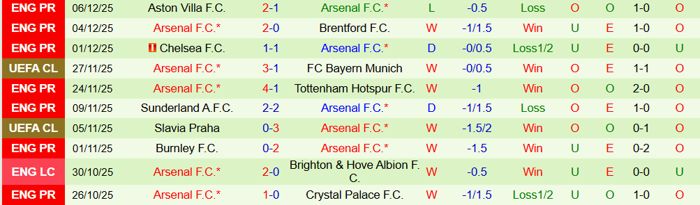 Soi kèo góc Club Brugge vs Arsenal, 03h00 ngày 11/12 - Ảnh 2