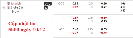 Nhận định, soi kèo Ipswich vs Stoke, 2h45 ngày 11/12: Bám sát top 3 - Ảnh 5