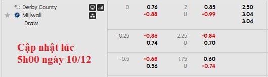 Nhận định, soi kèo Derby County vs Millwall, 2h45 ngày 11/12: Bám sát top 2 - Ảnh 5