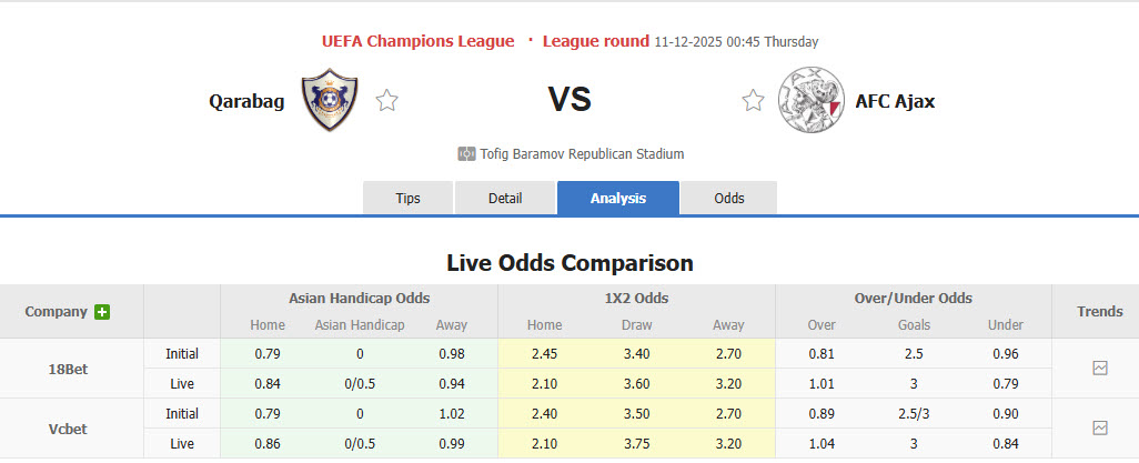 Nhận định, soi kèo Qarabag vs Ajax, 00h45 ngày 11/12: Rắn mất đầu - Ảnh 2