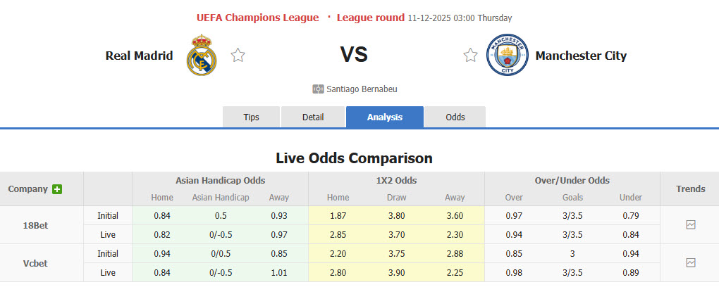 Nhận định, soi kèo U19 Real Madrid vs U19 Man City, 20h00 ngày 10/12: Chưa thể an tâm - Ảnh 1
