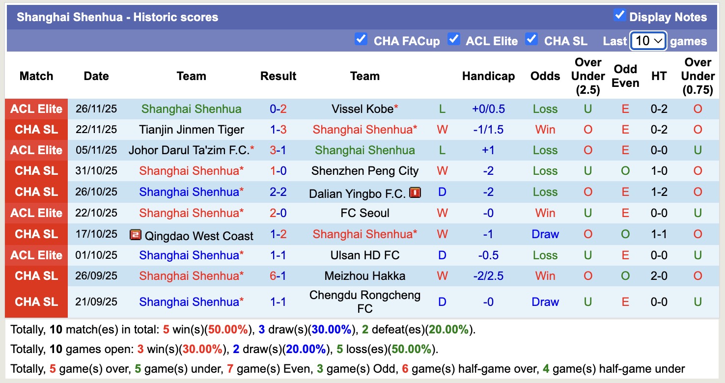 Nhận định, soi kèo Sanfrecce Hiroshima vs Shanghai Shenhua, 17h00 ngày 10/12: 3 điểm nhọc nhằn - Ảnh 3