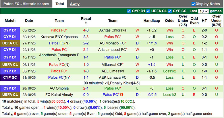 Nhận định, soi kèo Juventus vs Pafos, 3h ngày 11/12: Áp đảo - Ảnh 3