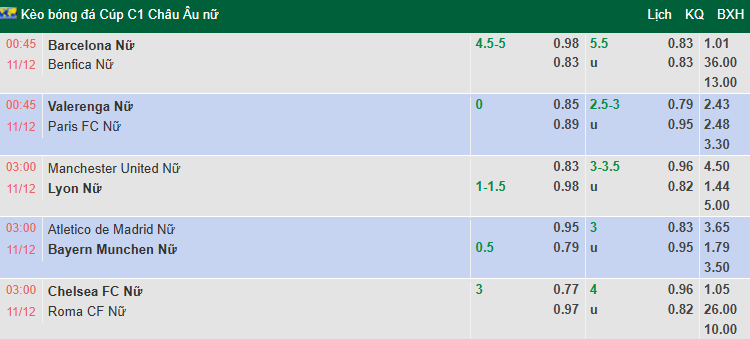Nhận định, soi kèo Nữ MU vs Nữ Lyon, 3h00 ngày 11/12: Thể hiện đẳng cấp - Ảnh 2